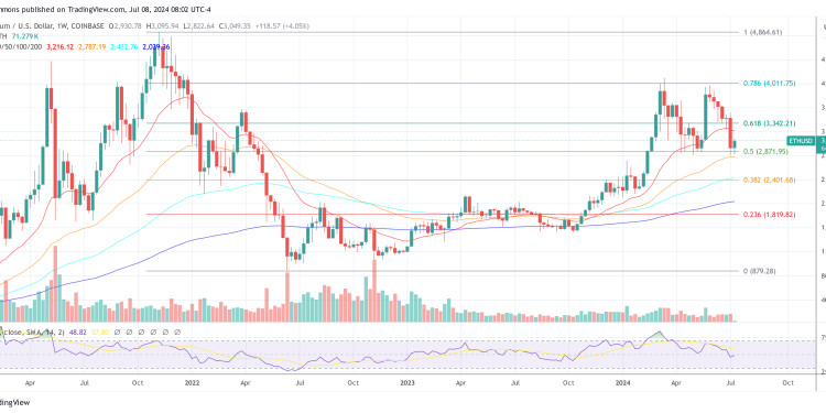 Is This Ethereum ICO Project To Blame For ETH’s Price Slump?