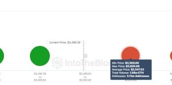 Ethereum Retraces: Here’s Why ETH Bulls Must Decisively Break Above $3,500