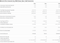 VanEck Predicts Bitcoin Price May Hit $52.38 Million, Here’s When
