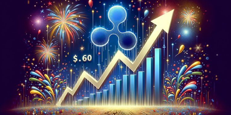 Key Levels to Watch Moving Forward