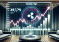 XRP Price Hints at Weekly High: Are Bears Ready to Take Over?