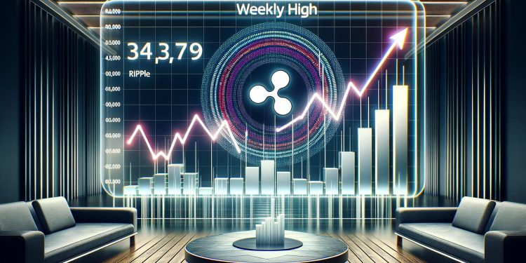 XRP Price Hints at Weekly High: Are Bears Ready to Take Over?