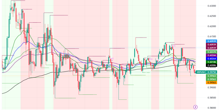 XRP Poised for Breakout: Analysts Eye August as Pivotal Month