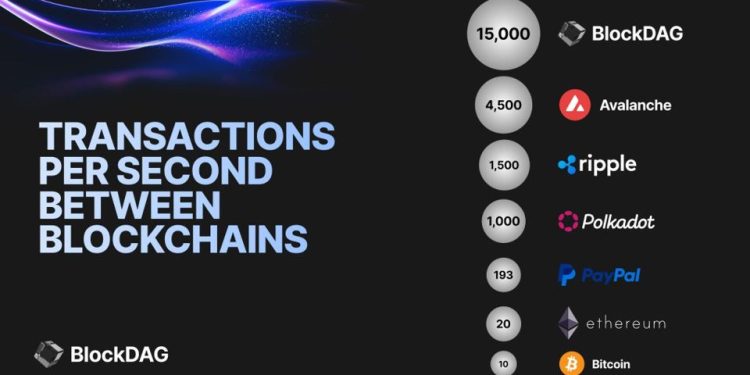 BDAG’s Outstanding TPS Exceeds Ripple (XRP) Trading Volume & Pepe’s Estimate