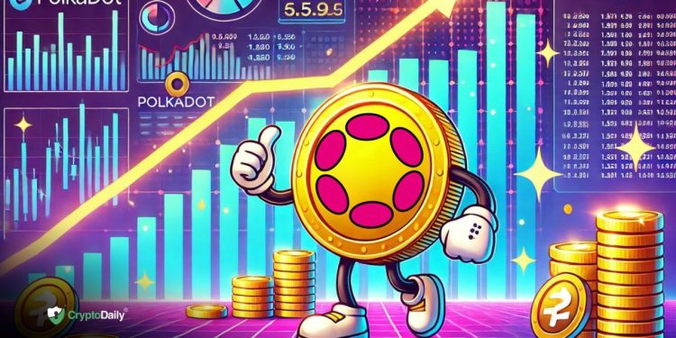 Polkadot Price Analysis: $DOT Unable to Gain Momentum