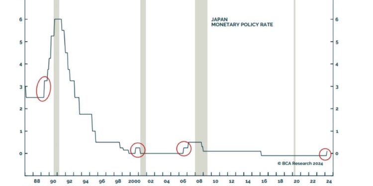 Bitcoin Price Crashes To $49,000: Key Reasons Explained