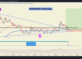 Analyst Predicts What Needs To Happen