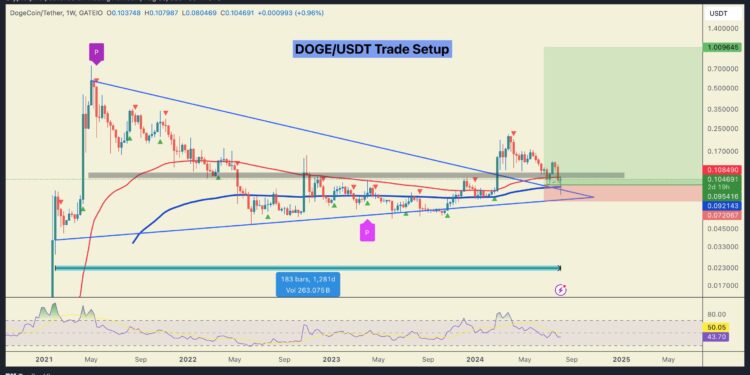 Analyst Predicts What Needs To Happen