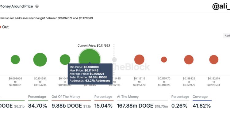 Dogecoin Wins Over Major Demand Zone: Path To $0.15 Now Clear?