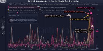 Analytics Firm Reveals Why Dogecoin & Apecoin Hit Tops