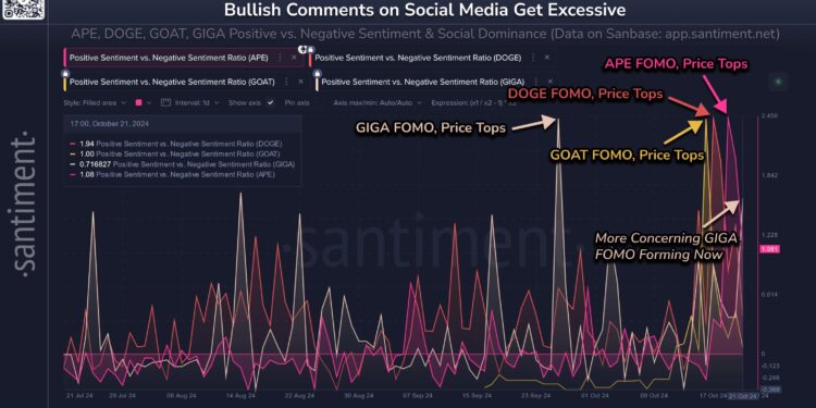 Analytics Firm Reveals Why Dogecoin & Apecoin Hit Tops