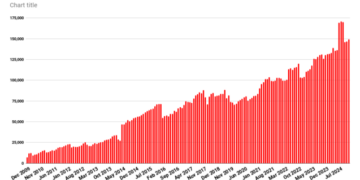 OpenSim land area, active users up for the holidays – Hypergrid Business