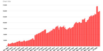 OpenSim activity up with the new year – Hypergrid Business