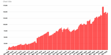 OpenSim still has over 900,000 region equivalents – Hypergrid Business