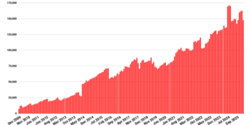 OpenSim users up, but land area down on OSgrid cleanup – Hypergrid Business