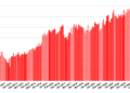 Record high active user numbers for OpenSim grids in July – Hypergrid Business