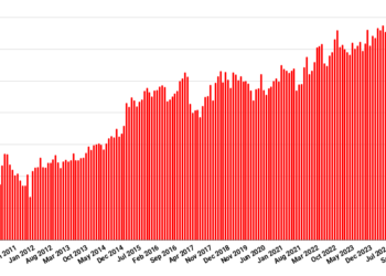 Record high active user numbers for OpenSim grids in July – Hypergrid Business