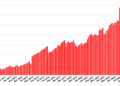 OpenSim stats down in the dog days of summer – Hypergrid Business