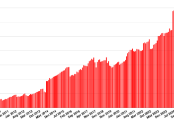 OpenSim stats down in the dog days of summer – Hypergrid Business
