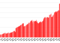 OpenSim stats all up with the fall season – Hypergrid Business