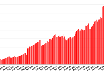 OpenSim stats all up with the fall season – Hypergrid Business